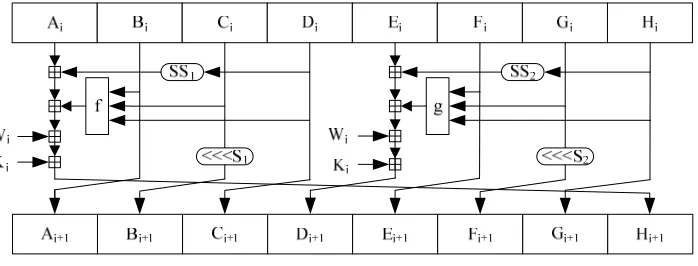 Fig. 1. Step Operation for DHA-256. 