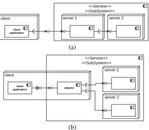 Fig. 4. System and deployment view of a (a) serial and (b) parallel separation of a service