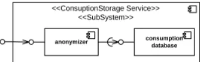 Fig. 10. Components of the consumption storage service