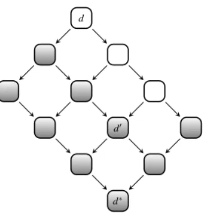 Fig. 3. Generalization graph for database d. Downleft arrows denote generalization of attribute age while downright arrows denote generalization of attribute salary