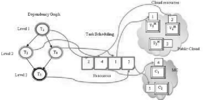 Figure 3. Solution representation of ADO-MTS technique.