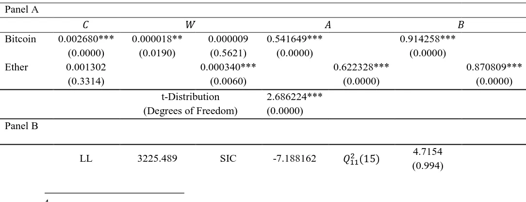 Table 2 Diagonal BEKK model parameter estimates under multivariate normal error distribution