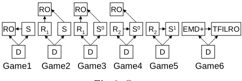 Fig. 3. Games