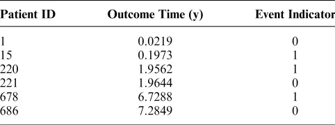 Table 3 Sample of the Breast Cancer Data