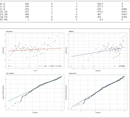 Table 4 Data from Table 3 Restructured for Poisson Regression