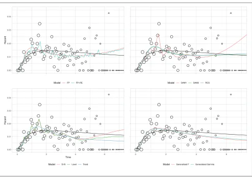 Table 5 Breast Cancer Case Study: Log-Likelihood and Information Criteria for the Models