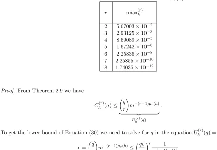 Table 2: h is a hash function with m = 280 and µr(h) = 0.9.