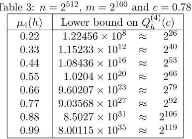 Table 3: n = 2512, m = 2160 and c = 0.78.