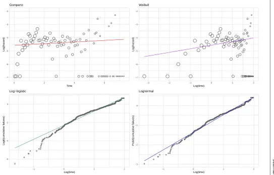 Figure 1. Breast cancer case-study: observed and modelled hazard