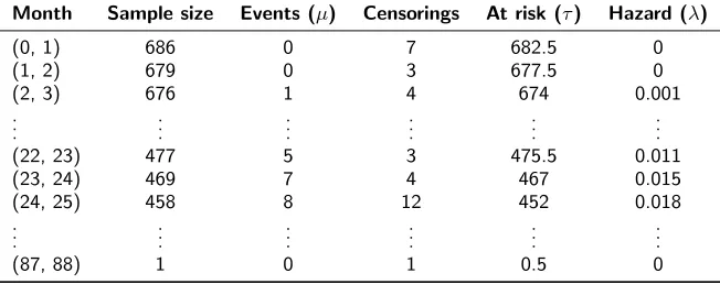 Table 3. A sample of the breast cancer data