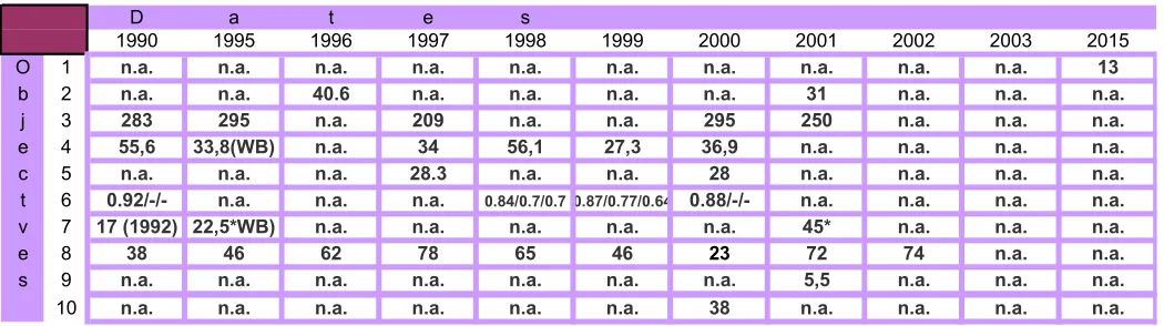 Table 2 D