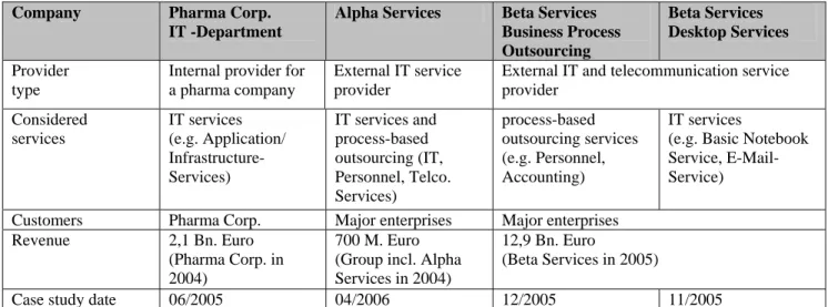 Table 2. Overview of case study companies 