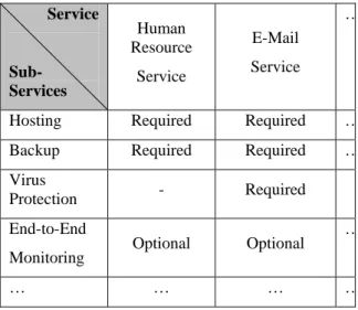 Table 3. IT Service Mapping (Alpha Services) 