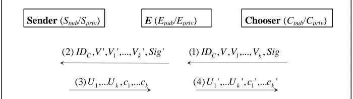 Fig. 3: The scenario of MIMA attack 