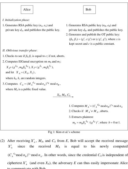 Fig 1: Kim et al.'s scheme  