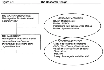 Figure 4.1The Research Design
