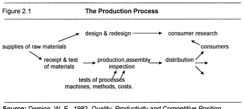 Figure 2.1The Production Processdesign & redesign