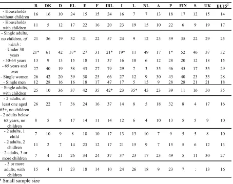 Table 9: At-risk-of-poverty rate by household type,1 2001 (%) 