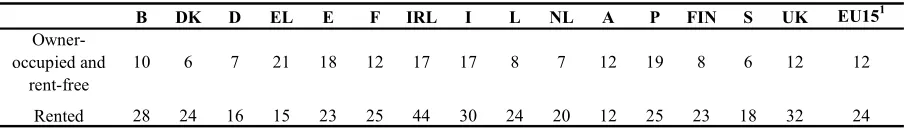 Table 11: At-risk-of-poverty rate anchored at one moment in time (1998), 1998-2001 