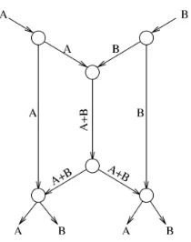 Figure 1: Network coding
