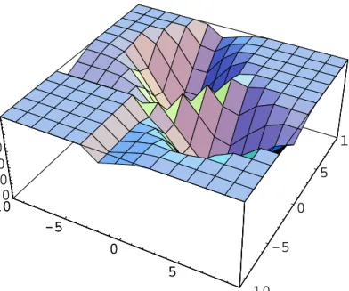 Figure 1: Cluster function in IR 2