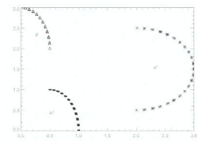 Figure 2: Three clusters in IR 2 2.6 Results and discussion