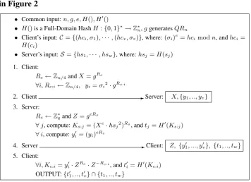 Figure 6: Simpliﬁed PSI Protocol with linear complexity