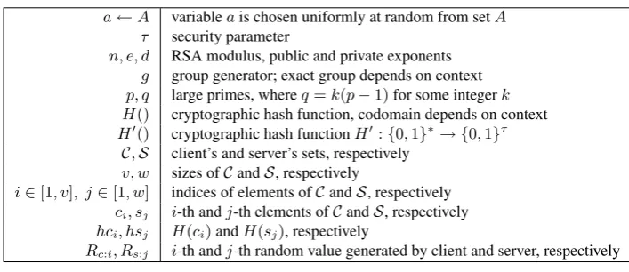 Table 1: Notation