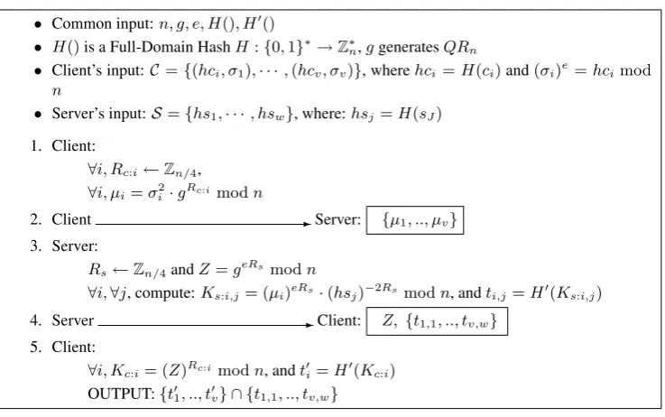 Figure 1: APSI Protocol derived from RSA-PPIT