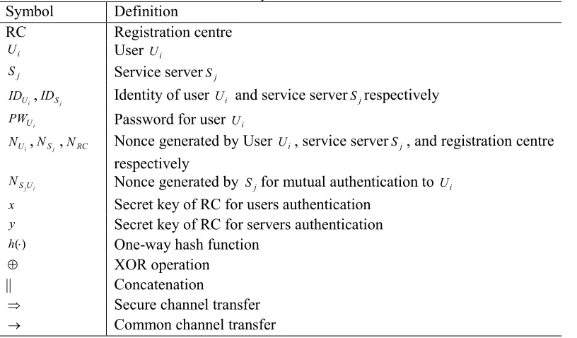 Table 1. Symbol Definition 