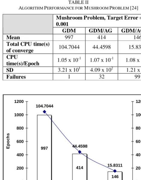 TABLE ALGORITHM PERFORMANCE FOR III SOYBEAN PROBLEM [25] 