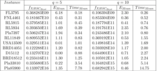 Table 2: Results for larger instances of the TSPLIB collection