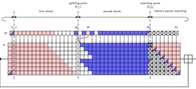 Fig. 5. Separation of chunks and dependencies of state words in the attack.