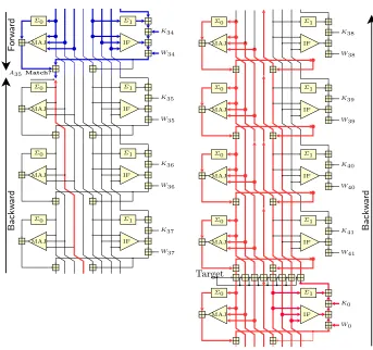 Fig. 4. Partial Matching
