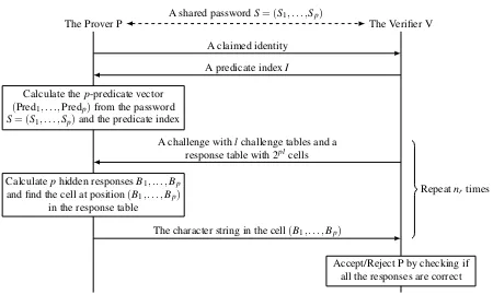 Figure 2. The authentication process of the PAS scheme.