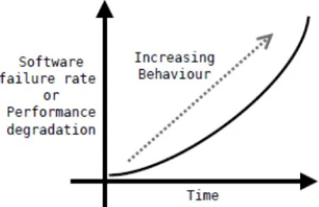 Figure 9 depicts the expected behavior of internal system state  in this phase.