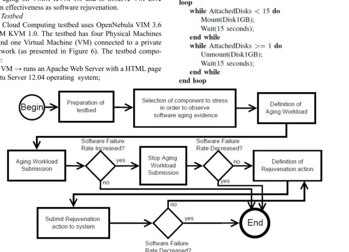 Table I presents the hardware configurations of   PMs.