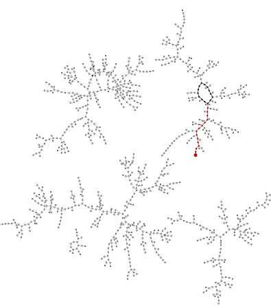 Fig. 2. Example of the rho method. There are 1024 circles representing elements ofa set of size 1024