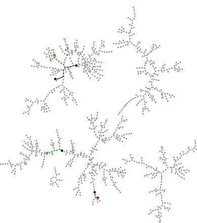 Fig. 3. Example of the parallelized rho method. Arrows represent the same randomlygenerated function used in Figure 2