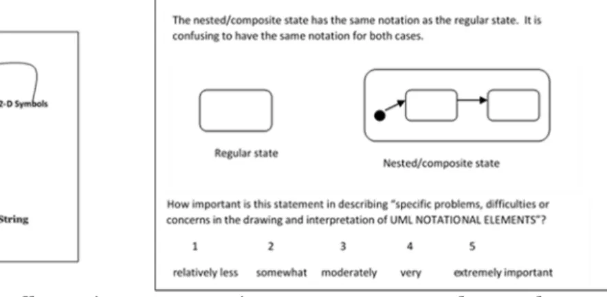 Figure 1. UML Graphical Symbols Illustration  Figure 2. Statement Card Example  Structuring statements 