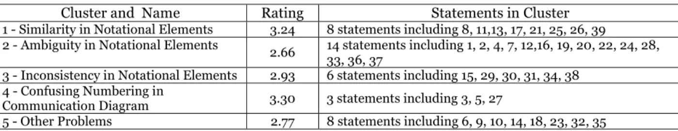 Table 2. Cluster Summary 