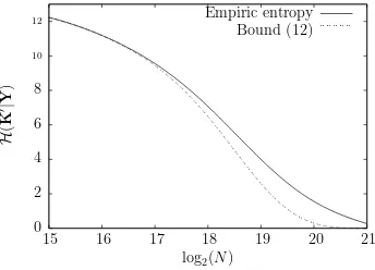 Fig. 1. comparison between lower bound and empirical value of entropy.
