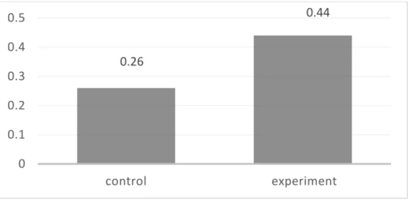 Table 3. Normality Test with Kolmogorov-Smirnov 