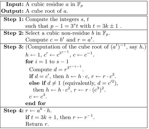 Table 3. The cube root computation based on the Tonelli-Shanks algorithm