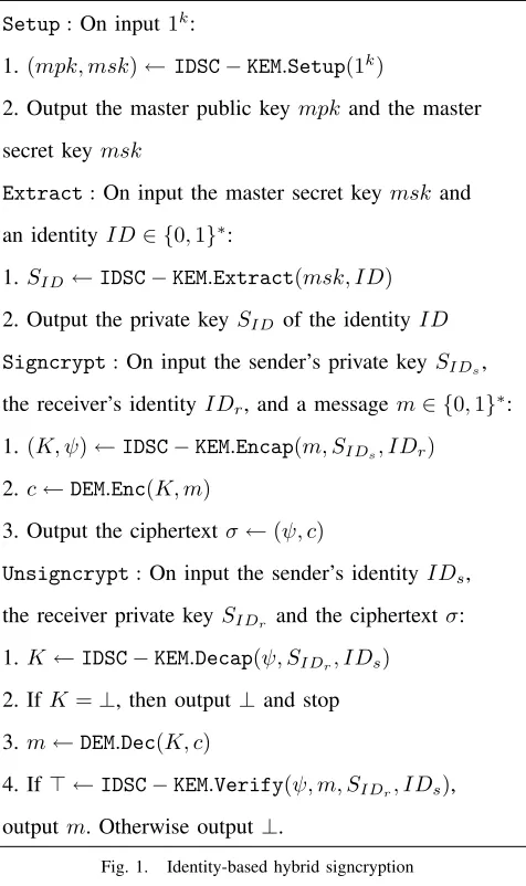Fig. 1.Identity-based hybrid signcryption