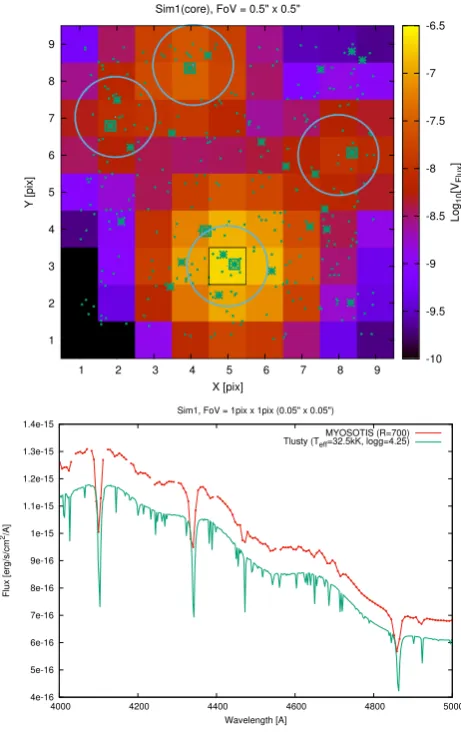 Fig. 9this region (FOV of 0.5 arcsec(3900expensive so as an example we just created a small FOV with lowspectral resolution data