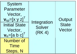 Fig 3: Rossler Machine   