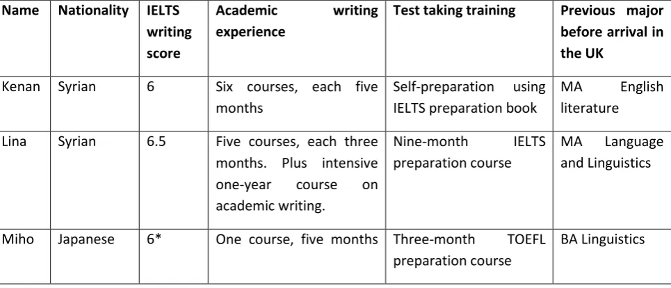 Table 1. Participant information 