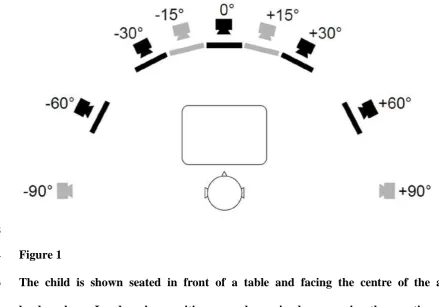 Figure 1 The child is shown seated in front of a table and facing the centre of the arc of 
