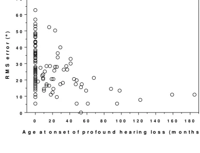 609 Figure 3 